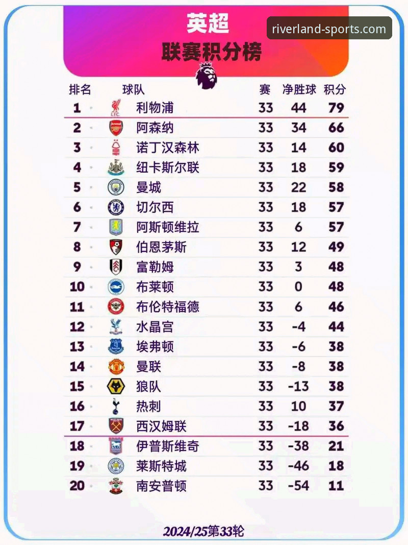 江南体育优惠信息教程 英超五月积分榜深度评测:阿森纳领跑背后的数据革命与体育平台新体验